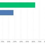 Q18-bar-chart